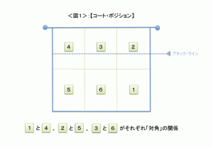 図1