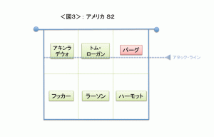 図3