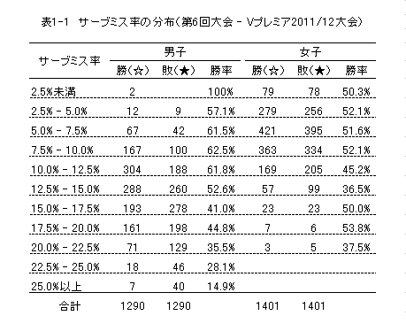 表1_1