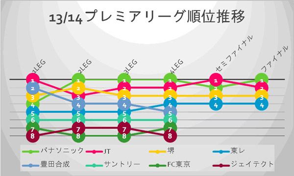 図1