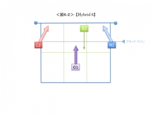 <図6-2>