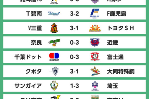 北海道YSがR栃木に0-3で敗れ、2敗目。V三重が年明けから4連勝し、西地区首位に浮上　V男子 サムネイル
