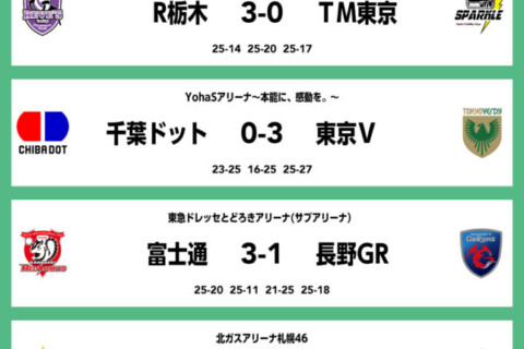 Vリーグ男子のレギュラーシーズンが終了。トップスコアラーにF鹿児島・迫田郭志 サムネイル